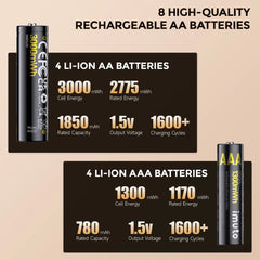 Imuto 3000mWh AA & 1300mWh AAA 鋰電池和鎳氫電池套裝,含8槽充電器,8節裝