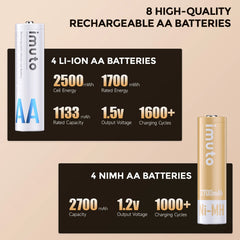 Imuto 2500mWh&2700mAh AA 鋰電池和鎳氫電池套裝,帶 8 槽充電器,8 節裝