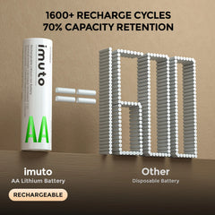 Imuto 2000mWh AA 鋰電池套裝,含 4 槽充電器,4 節裝