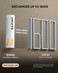 Imuto 3600mWh AA 鋰電池套裝,含 4 槽充電器,4 節裝