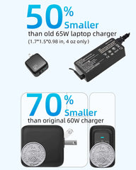 imuto USB C 充電器 65W，100W USB C 轉 USB C 連接線（6.6 英尺尼龍線） 
