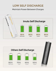 Imuto 3600mWh AA 鋰電池套裝，含 4 槽充電器，4 節裝
