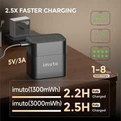 Imuto lithium battery set charging time comparison with 5V 3A input, 2.2h for AAA and 2.5h for AA