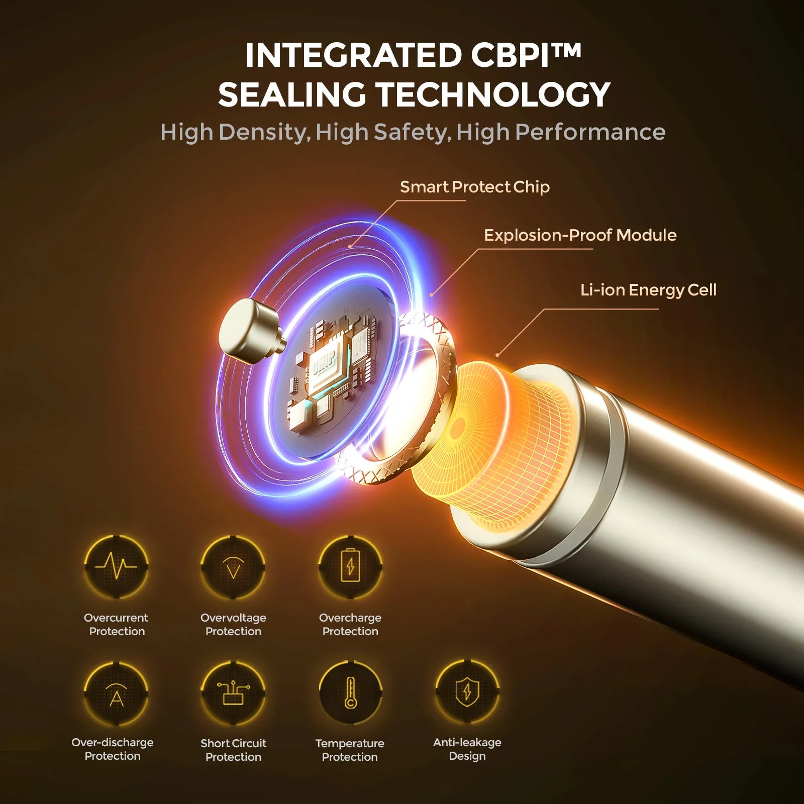 Imuto AAA lithium battery internal structure showing integrated CBPI sealing technology with smart protection chip and safety modules-1